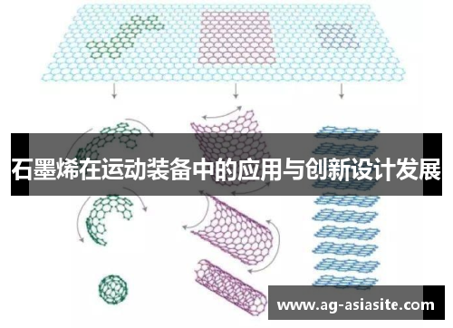 石墨烯在运动装备中的应用与创新设计发展
