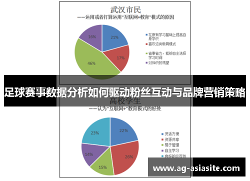 足球赛事数据分析如何驱动粉丝互动与品牌营销策略